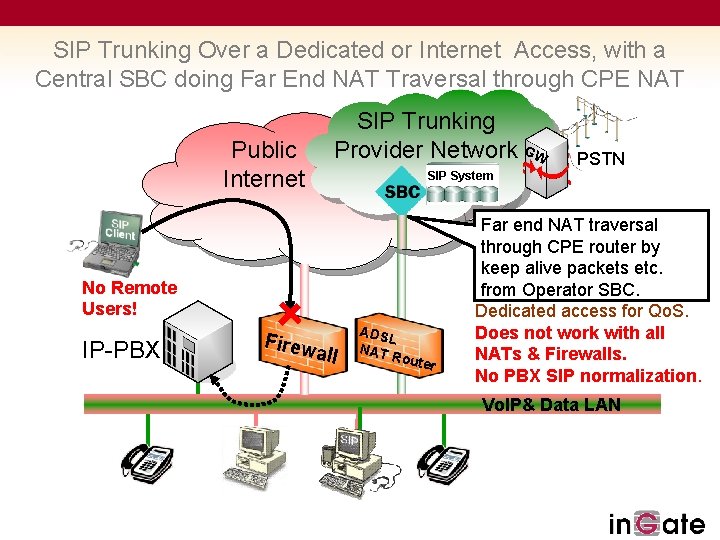SIP Trunking Over a Dedicated or Internet Access, with a Central SBC doing Far