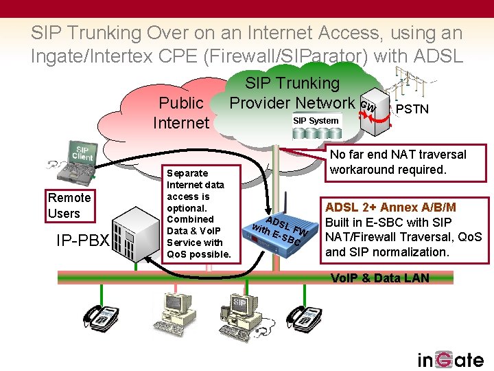 SIP Trunking Over on an Internet Access, using an Ingate/Intertex CPE (Firewall/SIParator) with ADSL