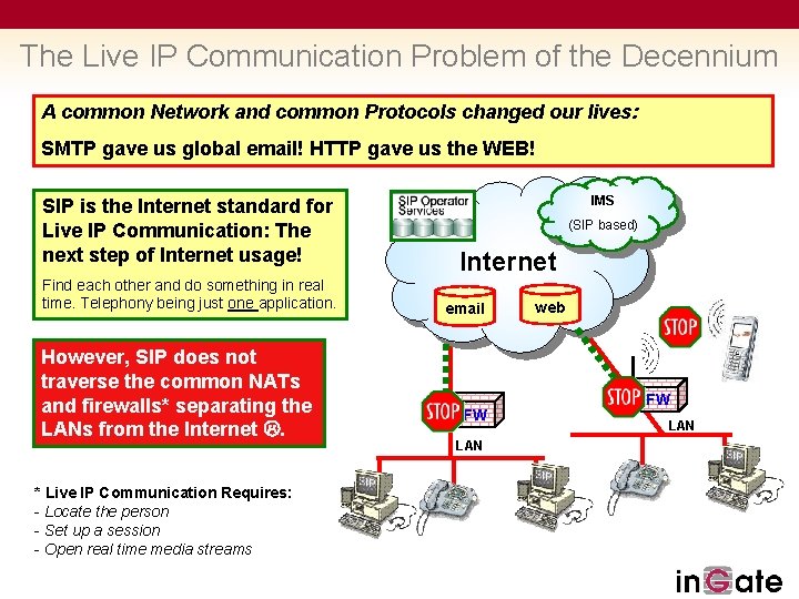 The Live IP Communication Problem of the Decennium A common Network and common Protocols