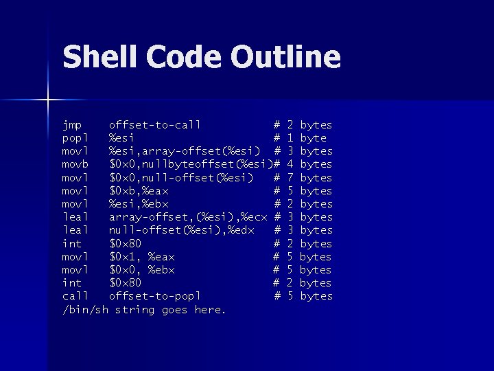Shell Code Outline jmp offset-to-call # popl %esi # movl %esi, array-offset(%esi) # movb