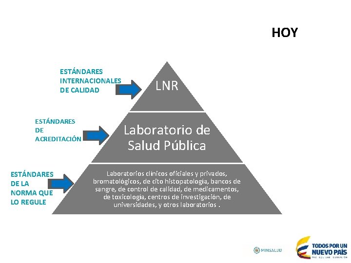 HOY Título 1 ESTÁNDARES INTERNACIONALES DE CALIDAD ESTÁNDARES DE ACREDITACIÓN ESTÁNDARES DE LA NORMA