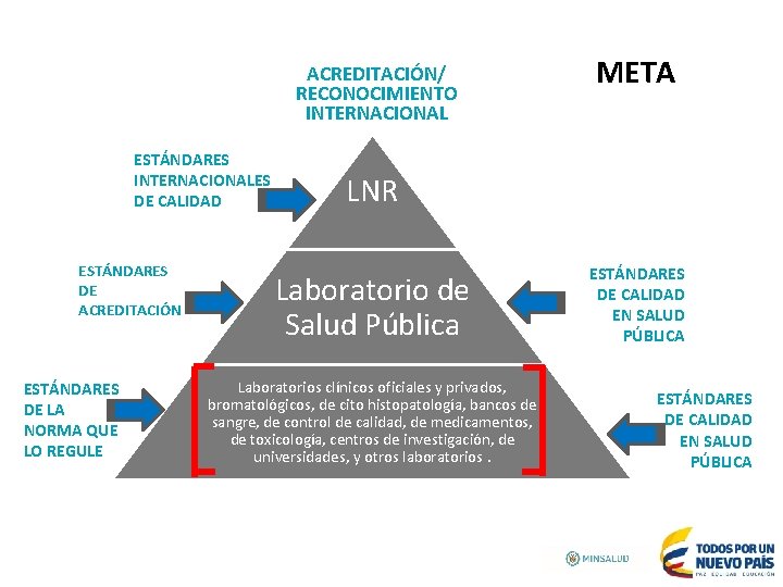 ACREDITACIÓN/ RECONOCIMIENTO INTERNACIONAL Título 1 ESTÁNDARES INTERNACIONALES DE CALIDAD ESTÁNDARES DE ACREDITACIÓN ESTÁNDARES DE