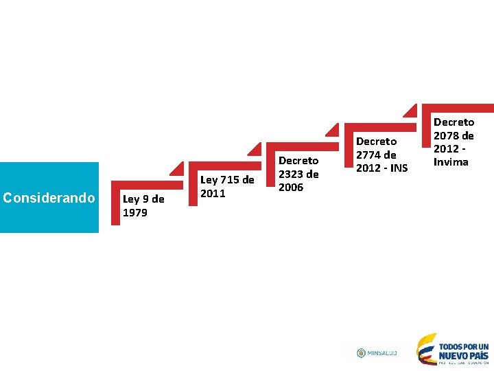 Considerando Ley 9 de 1979 Ley 715 de 2011 Decreto 2323 de 2006 Decreto