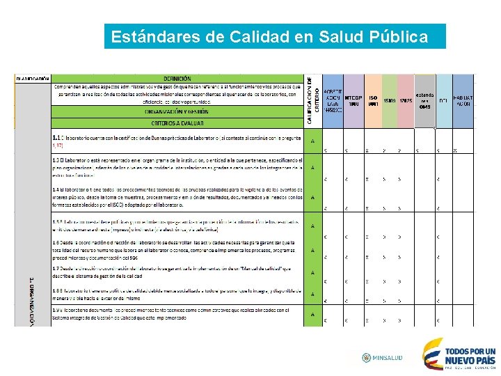 Estándares de Calidad en Salud Pública 