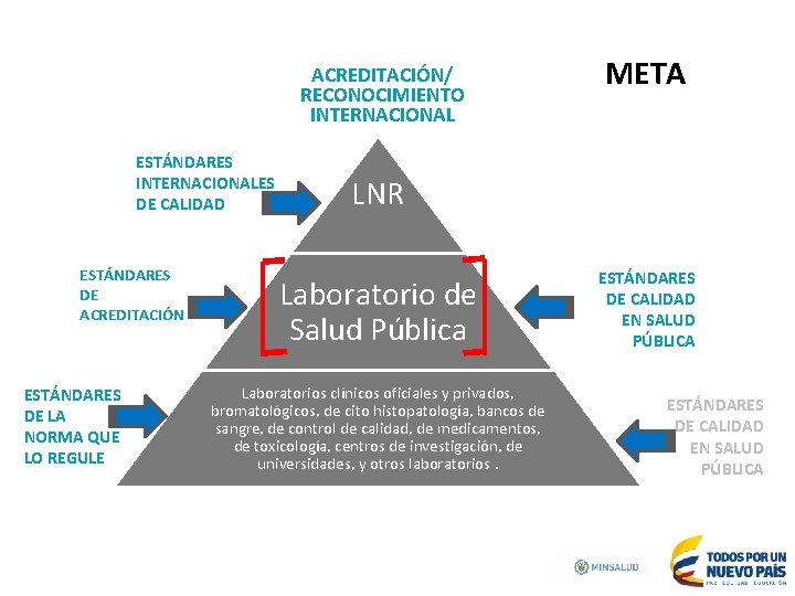 ACREDITACIÓN/ RECONOCIMIENTO INTERNACIONAL Título 1 ESTÁNDARES INTERNACIONALES DE CALIDAD ESTÁNDARES DE ACREDITACIÓN ESTÁNDARES DE