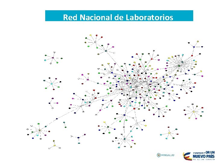 Resolución 1619 de de 2015 Resolución Red Nacional de Laboratorios 