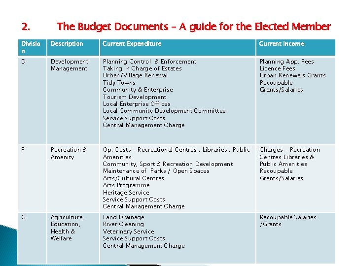 2. The Budget Documents – A guide for the Elected Member Divisio n Description