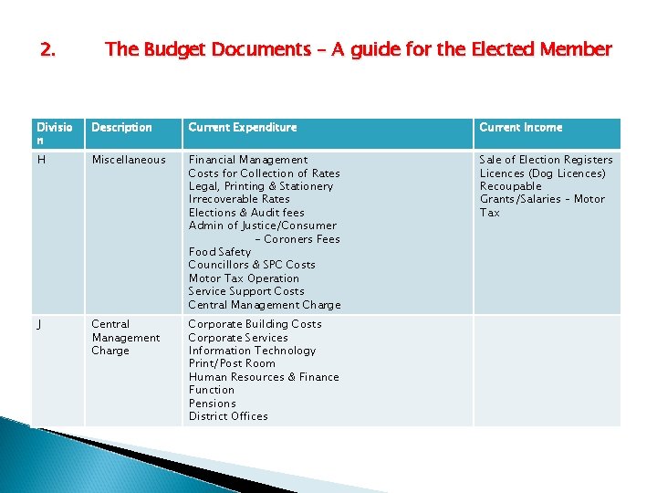 2. The Budget Documents – A guide for the Elected Member Divisio n Description