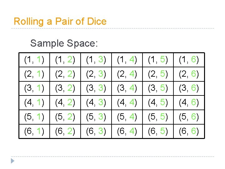 Rolling a Pair of Dice Sample Space: (1, 1) (1, 2) (1, 3) (1,