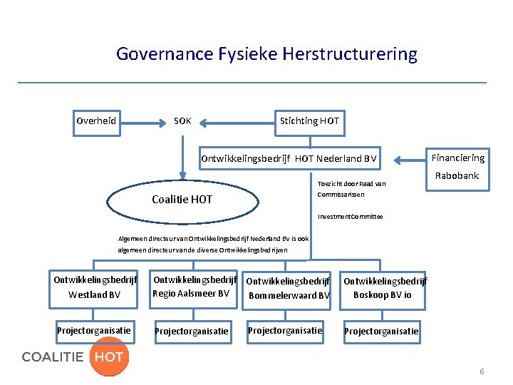 Governance Fysieke Herstructurering Overheid SOK Stichting HOT Ontwikkelingsbedrijf HOT Nederland BV Toezicht door Raad