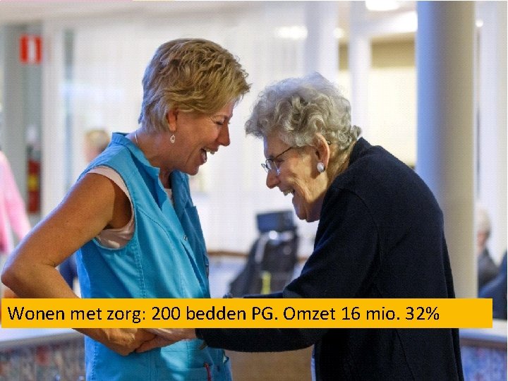 klantcontacten Wonen met zorg: 200 bedden PG. Omzet 16 mio. 32% 