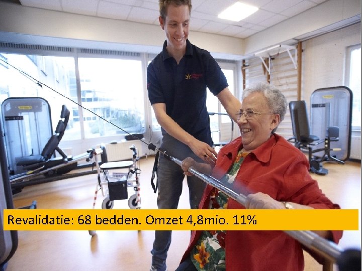 Revalidatie: 68 bedden. Omzet 4, 8 mio. 11% 