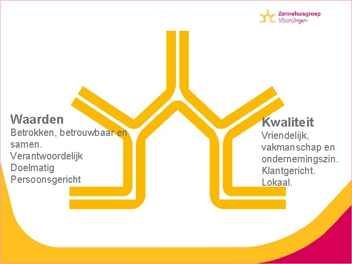 Waarden Betrokken, betrouwbaar en samen. Verantwoordelijk Doelmatig Persoonsgericht Kwaliteit Vriendelijk, vakmanschap en ondernemingszin. Klantgericht.