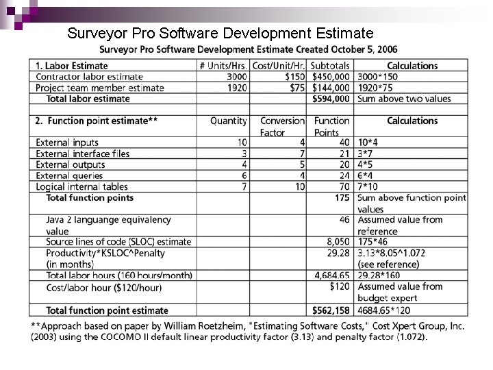 Surveyor Pro Software Development Estimate 
