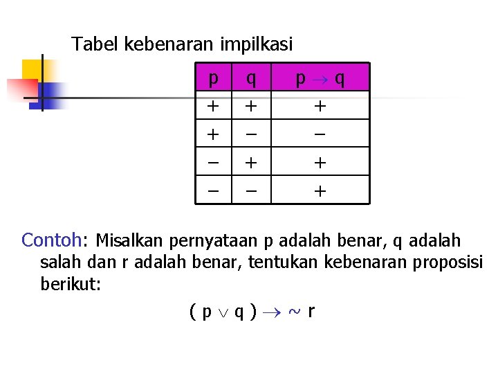 Tabel kebenaran impilkasi p + + – – q + – p q +