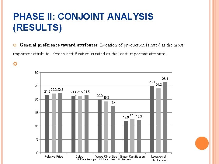 PHASE II: CONJOINT ANALYSIS (RESULTS) General preference toward attributes: Location of production is rated