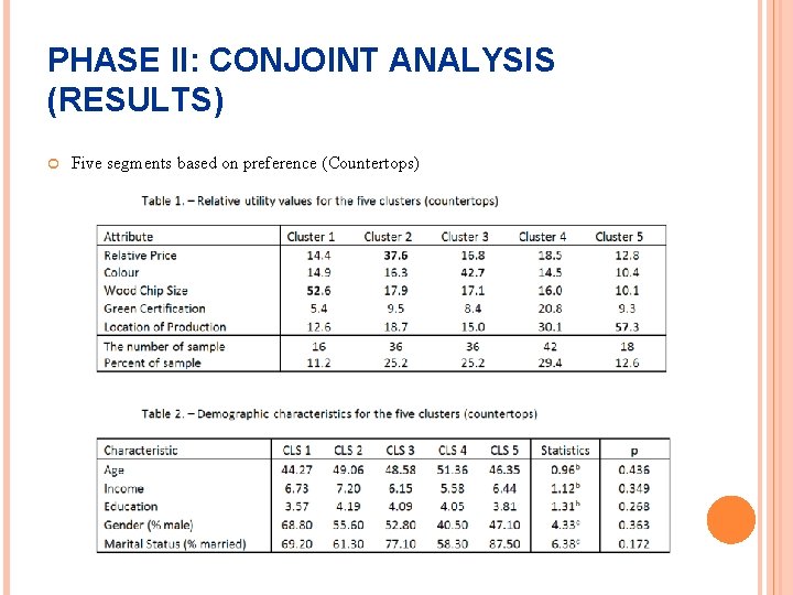 PHASE II: CONJOINT ANALYSIS (RESULTS) Five segments based on preference (Countertops) 