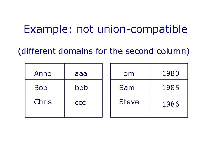 Example: not union-compatible (different domains for the second column) Anne aaa Tom 1980 Bob