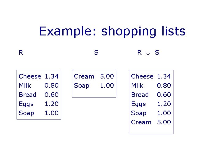 Example: shopping lists R Cheese Milk Bread Eggs Soap S 1. 34 0. 80