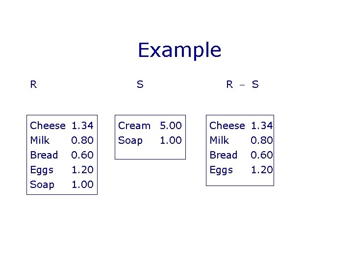 Example R Cheese Milk Bread Eggs Soap S 1. 34 0. 80 0. 60