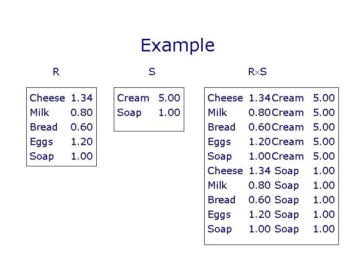 Example R Cheese Milk Bread Eggs Soap R S S 1. 34 0. 80