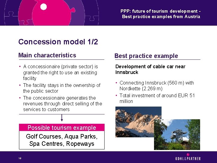 PPP: future of tourism development Best practice examples from Austria Concession model 1/2 Main