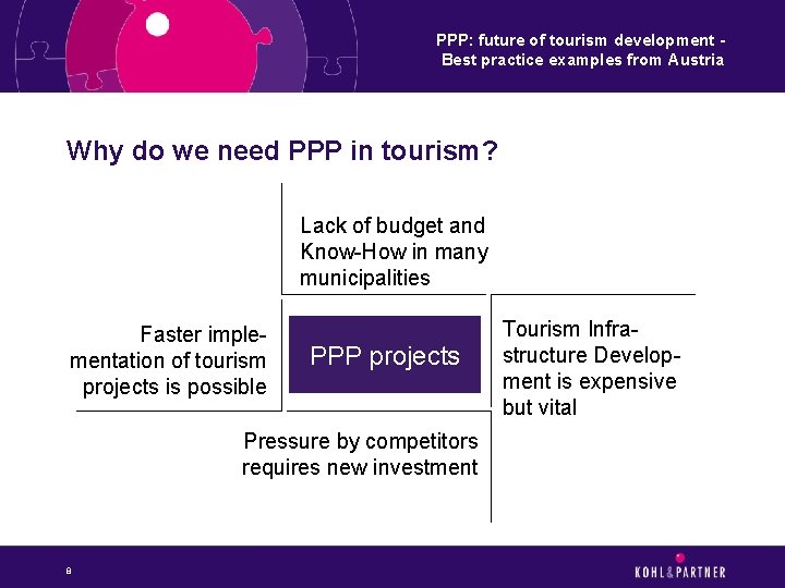 PPP: future of tourism development Best practice examples from Austria Why do we need