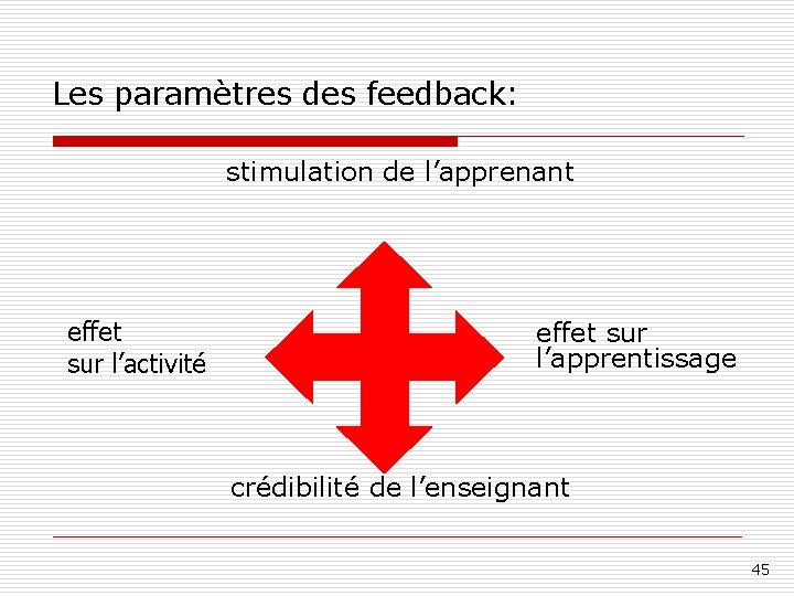 Les paramètres des feedback: stimulation de l’apprenant effet sur l’activité effet sur l’apprentissage crédibilité