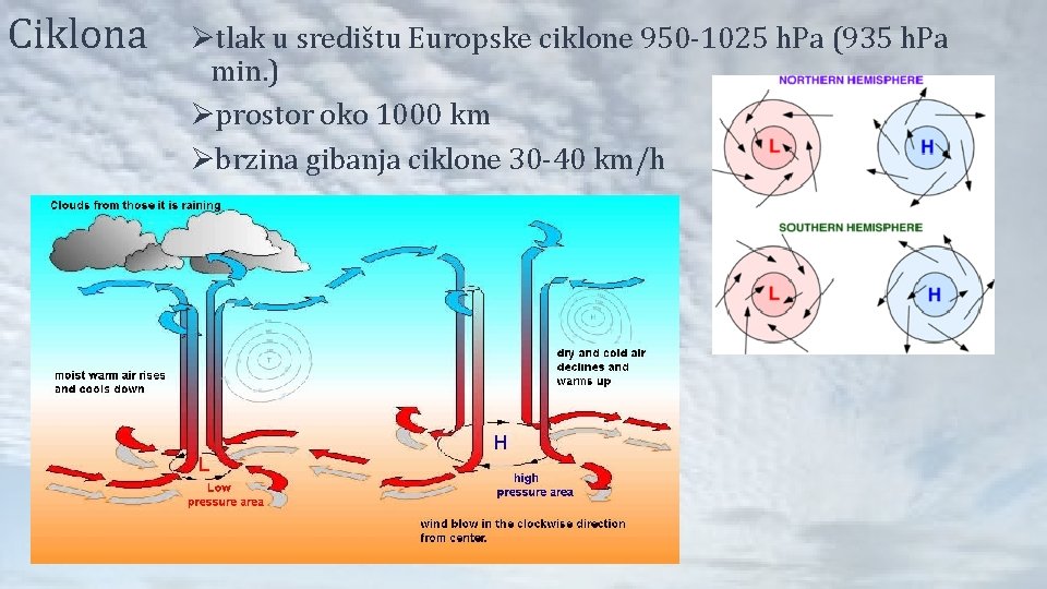 Ciklona Øtlak u središtu Europske ciklone 950 -1025 h. Pa (935 h. Pa min.