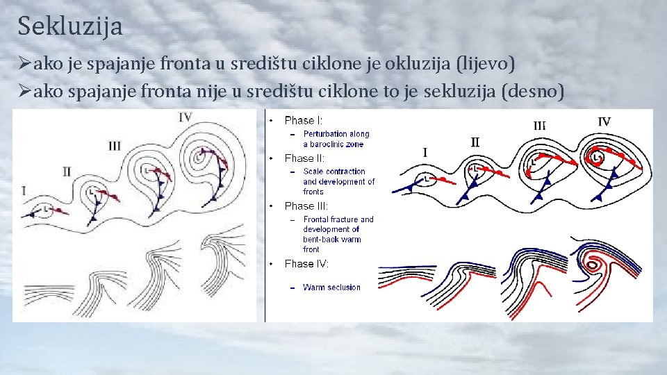 Sekluzija Øako je spajanje fronta u središtu ciklone je okluzija (lijevo) Øako spajanje fronta