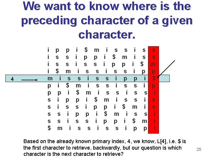 We want to know where is the preceding character of a given character. 4