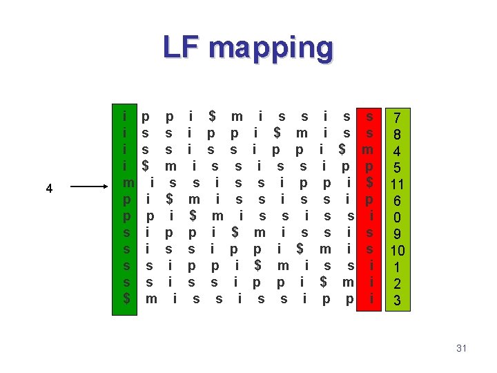 LF mapping 4 i i m p p s s $ i i p