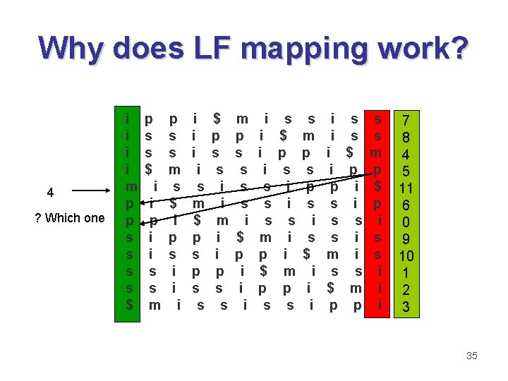 Why does LF mapping work? 4 ? Which one i i m p p