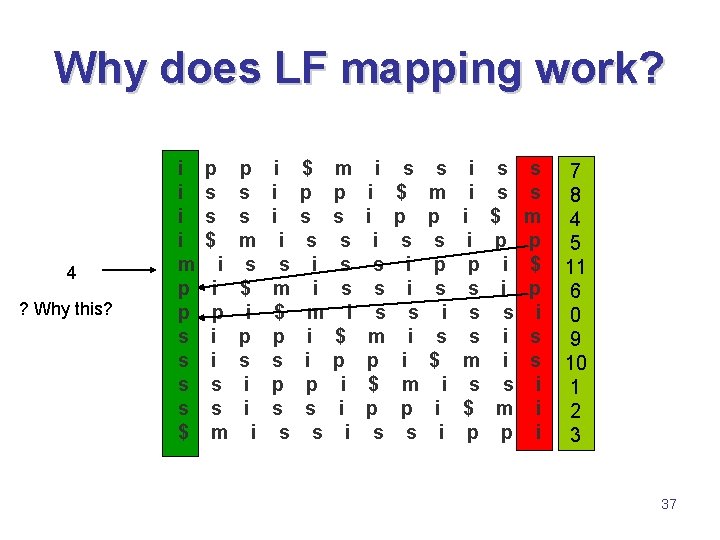 Why does LF mapping work? 4 ? Why this? i i m p p