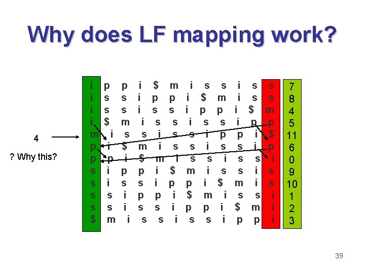Why does LF mapping work? 4 ? Why this? i i m p p