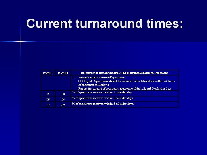 Current turnaround times: CY 2015 Description of turnaround times (TAT) for initial diagnostic specimens