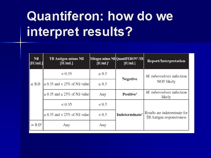 Quantiferon: how do we interpret results? 