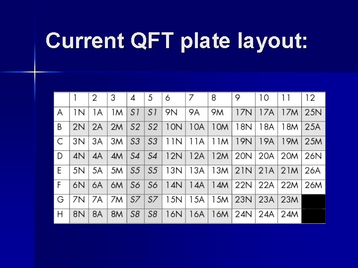 Current QFT plate layout: 