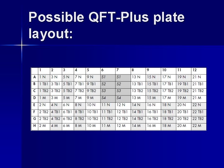 Possible QFT-Plus plate layout: 