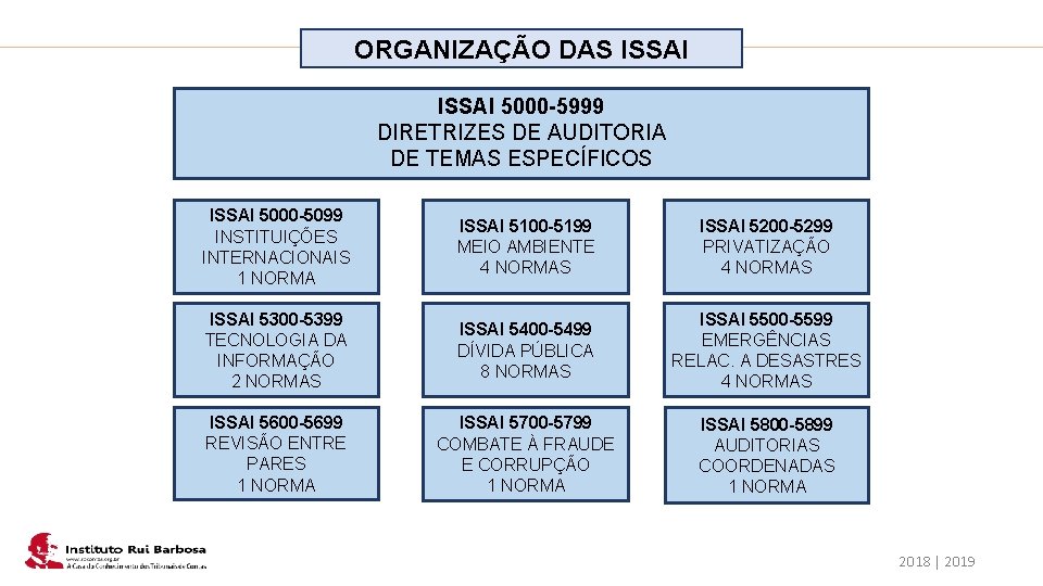 Plano de Ação IRB ORGANIZAÇÃO DAS ISSAI 5000 -5999 DIRETRIZES DE AUDITORIA DE TEMAS