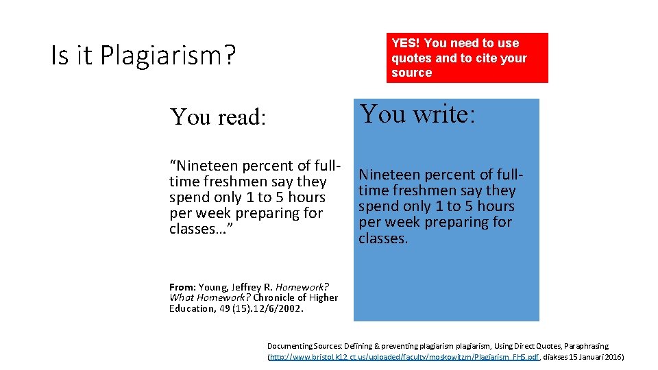 Is it Plagiarism? YES! You need to use quotes and to cite your source