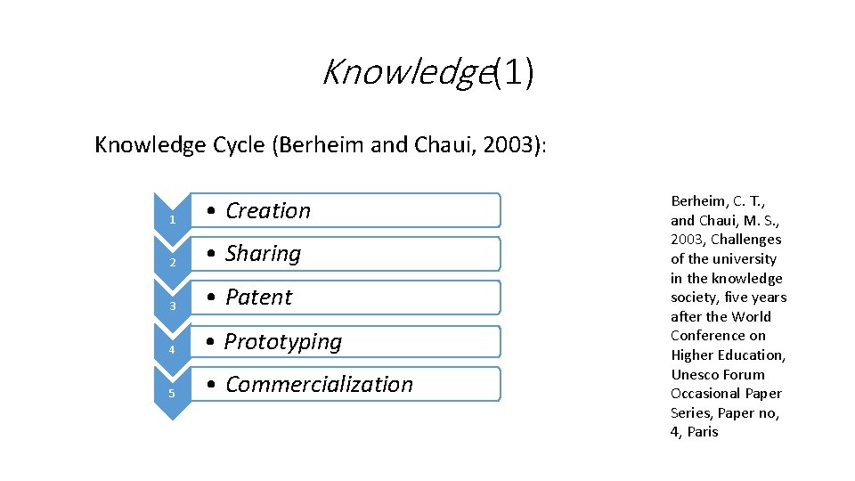 Knowledge(1) Knowledge Cycle (Berheim and Chaui, 2003): 1 • Creation 2 • Sharing 3