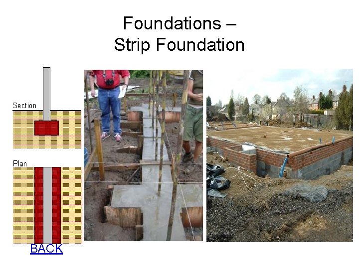 Foundations – Strip Foundation BACK Foundations – Strip Foundation BACK