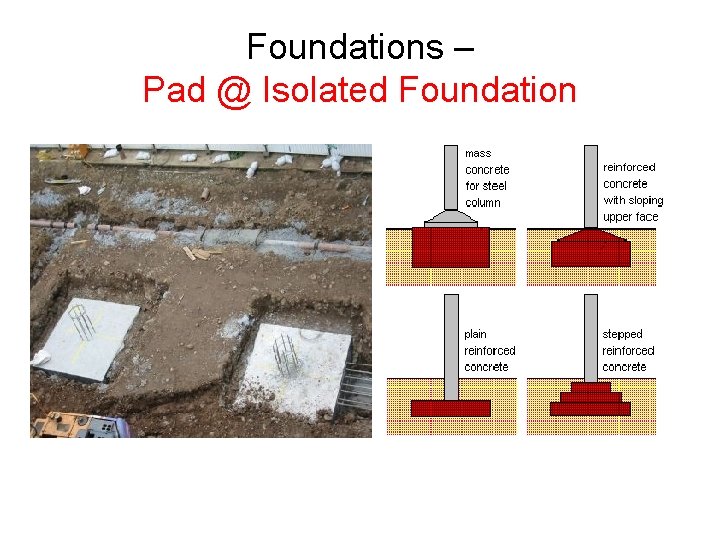 Foundations – Pad @ Isolated Foundation Foundations – Pad @ Isolated Foundation