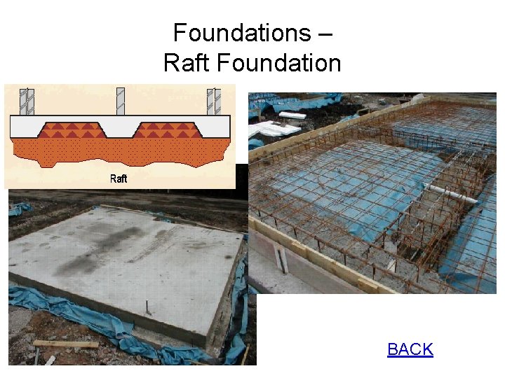 Foundations – Raft Foundation BACK Foundations – Raft Foundation BACK