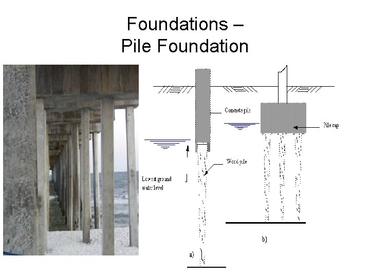 Foundations – Pile Foundation Foundations – Pile Foundation