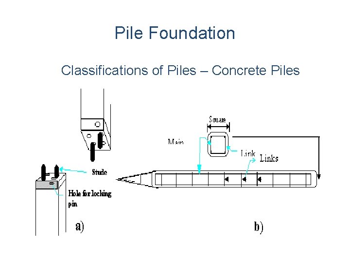 Pile Foundation Classifications of Piles – Concrete Piles Pile Foundation Classifications of Piles – Concrete Piles
