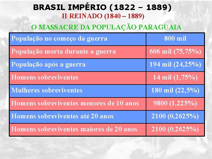 BRASIL IMPÉRIO (1822 – 1889) II REINADO (1840 – 1889) O MASSACRE DA POPULAÇÃO