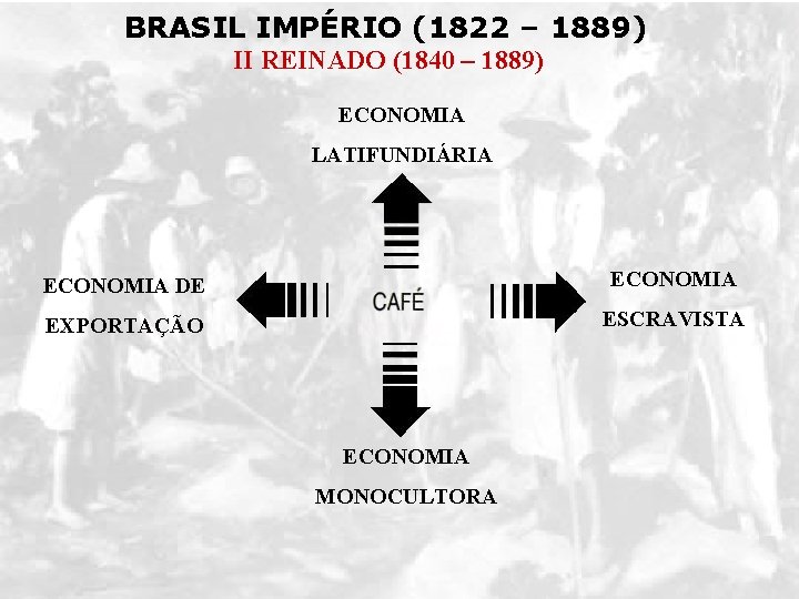 BRASIL IMPÉRIO (1822 – 1889) II REINADO (1840 – 1889) ECONOMIA LATIFUNDIÁRIA ECONOMIA DE