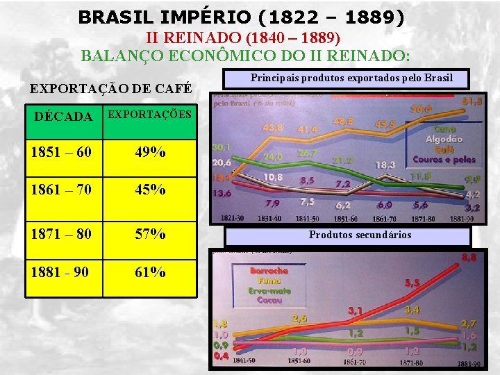 BRASIL IMPÉRIO (1822 – 1889) II REINADO (1840 – 1889) BALANÇO ECONÔMICO DO II